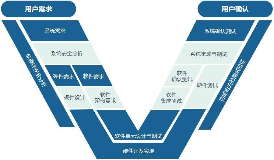 在BMS領(lǐng)域坐擁多項(xiàng)獨(dú)創(chuàng)技術(shù)與知識(shí)產(chǎn)權(quán)