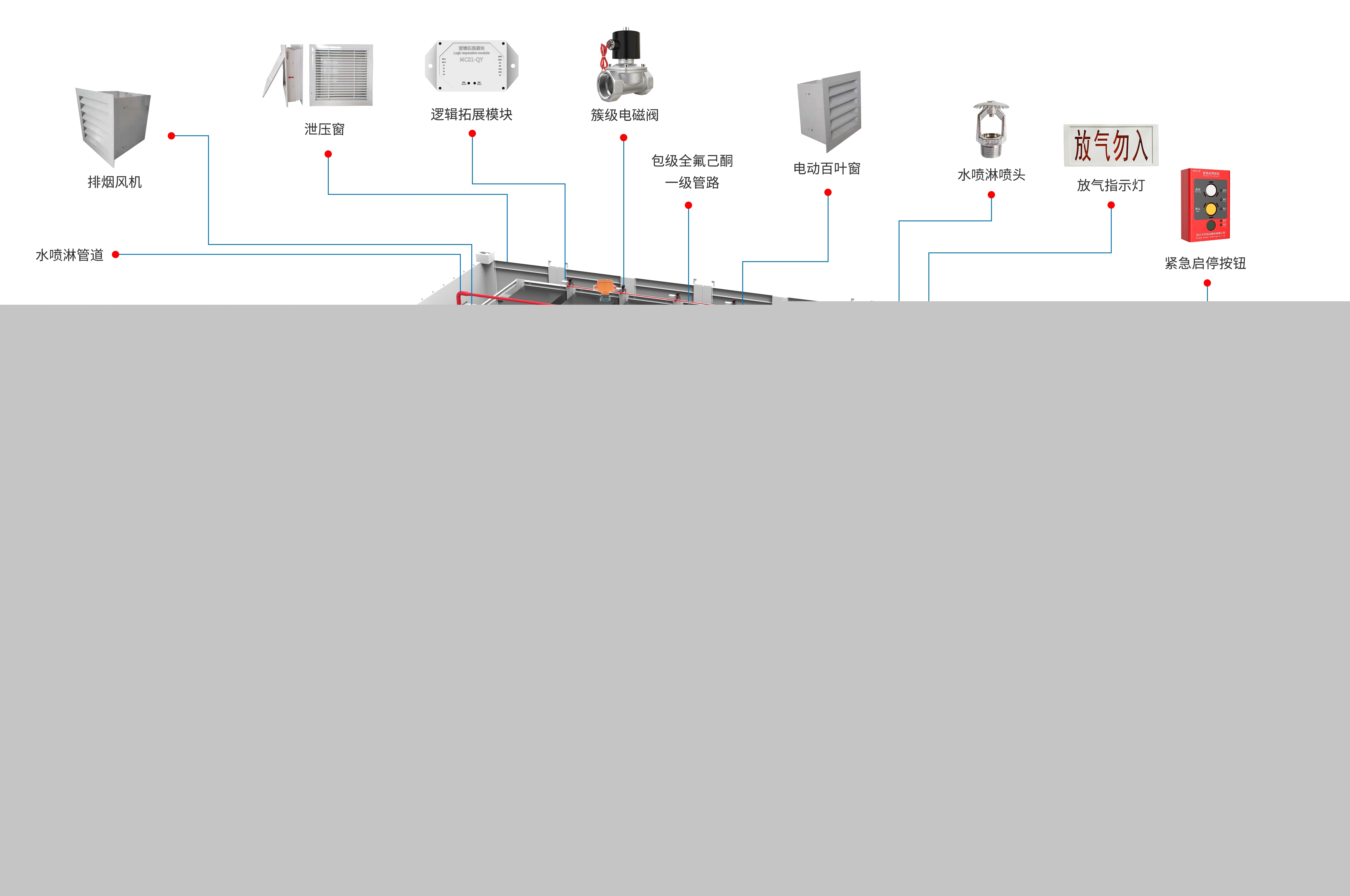 三層消防技術(shù)加持,等級(jí)遠(yuǎn)超同類產(chǎn)品