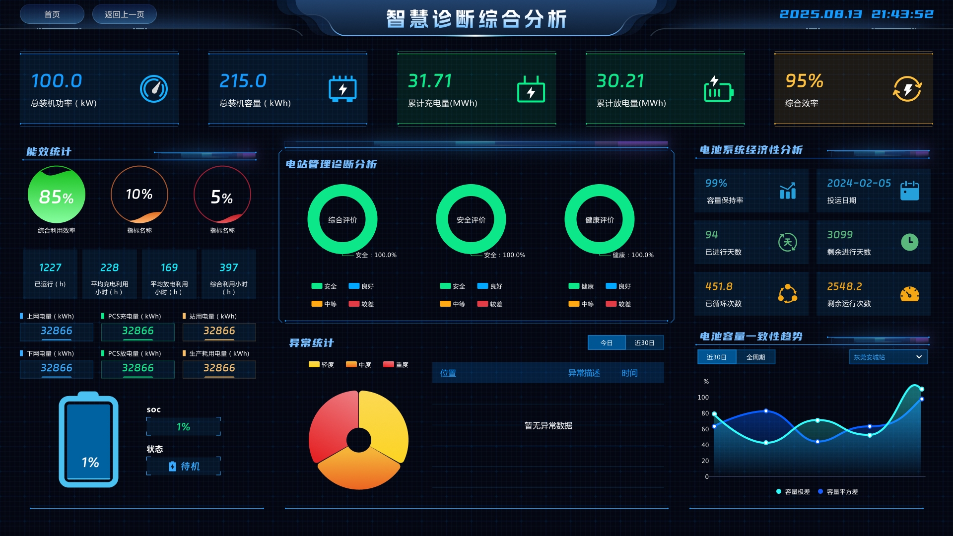 電芯級(jí)單元提前預(yù)警,實(shí)時(shí)掌握運(yùn)行工況